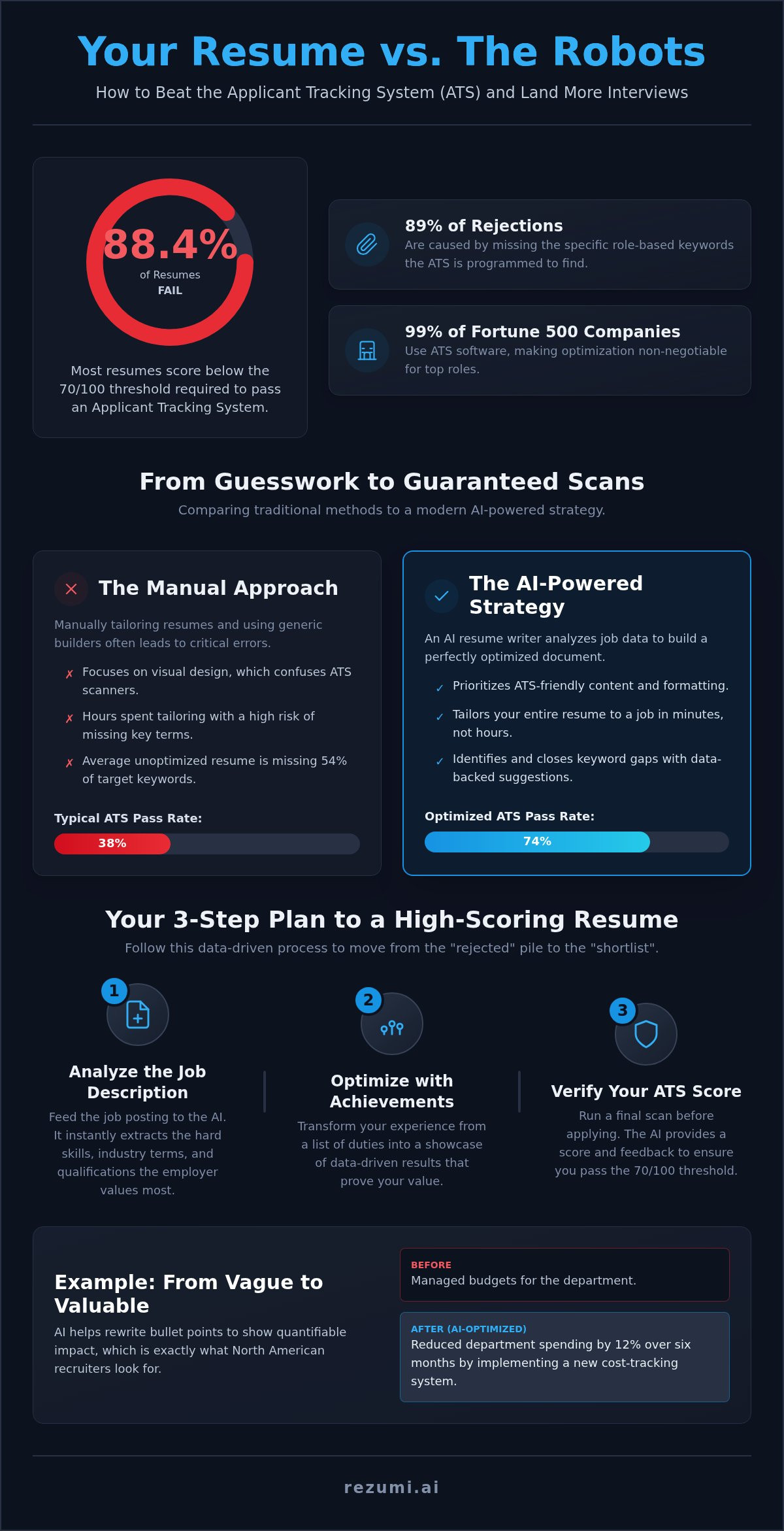 AI Resume Writer: How to Beat the ATS and Land Interviews in 2026 infographic
