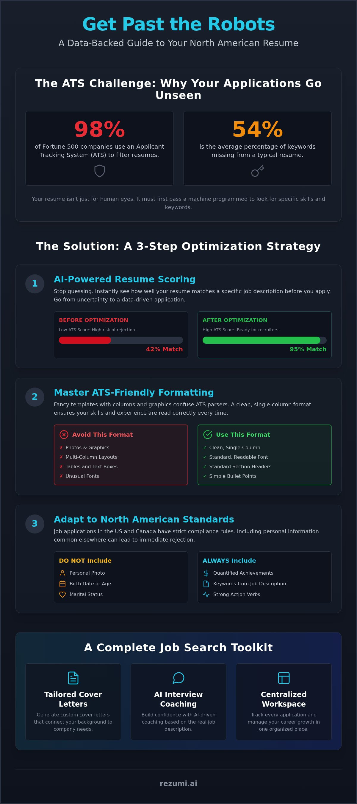 Rezumi (Rezimu): Your Strategic AI Partner for the North American Job Market infographic