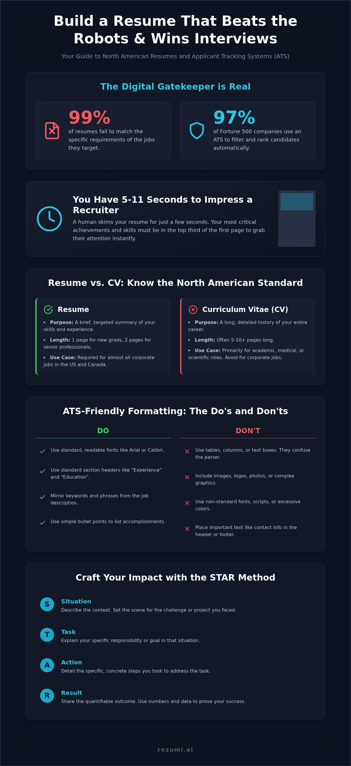 Mastering Your Resume (Rizyum) for the 2026 North American Job Market infographic