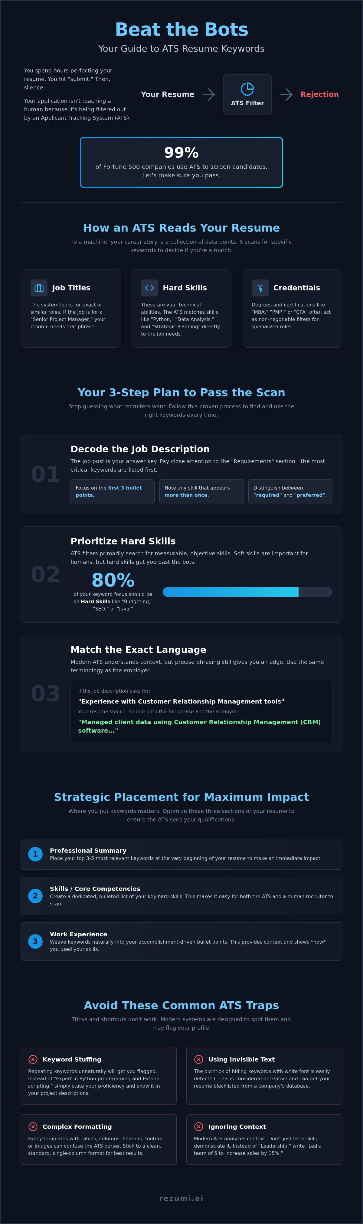 ATS Resume Keywords: How to Master the Filter in 2026 infographic