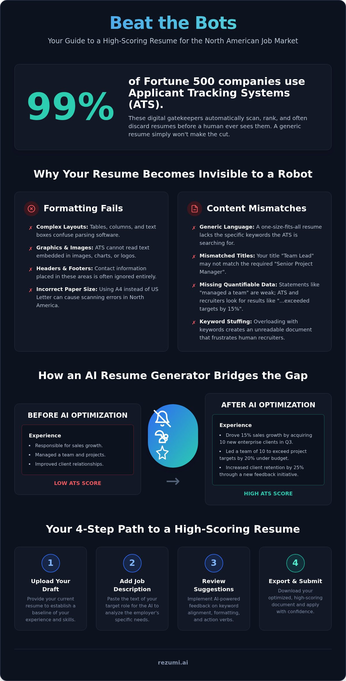 ATS Resume Generator: How to Command the 2026 North American Market infographic