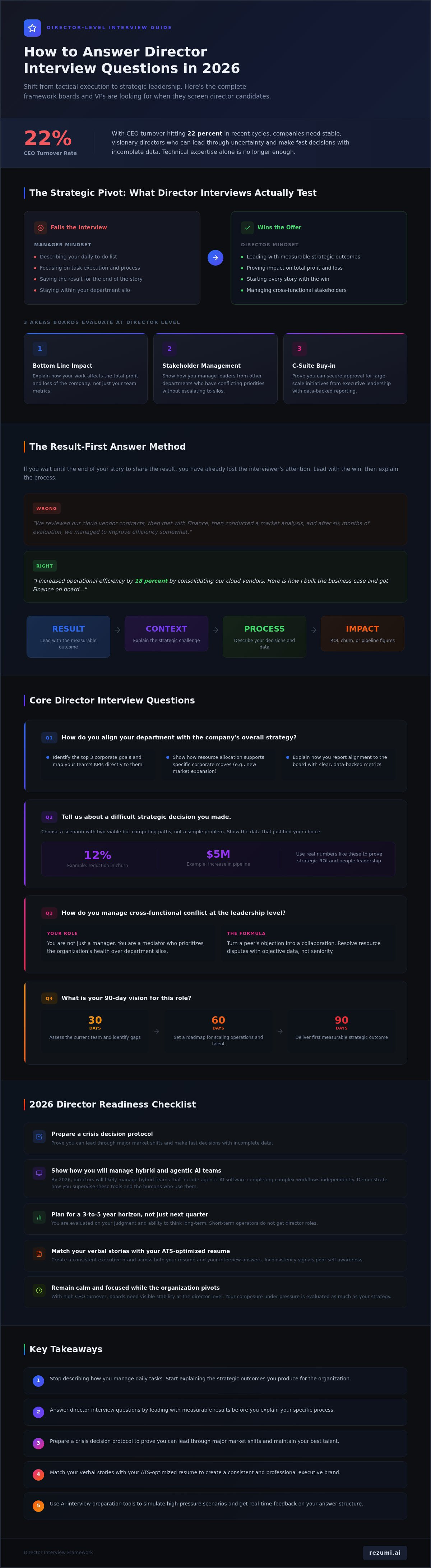 Director Interview Questions: Strategic Answers for the 2026 Market infographic