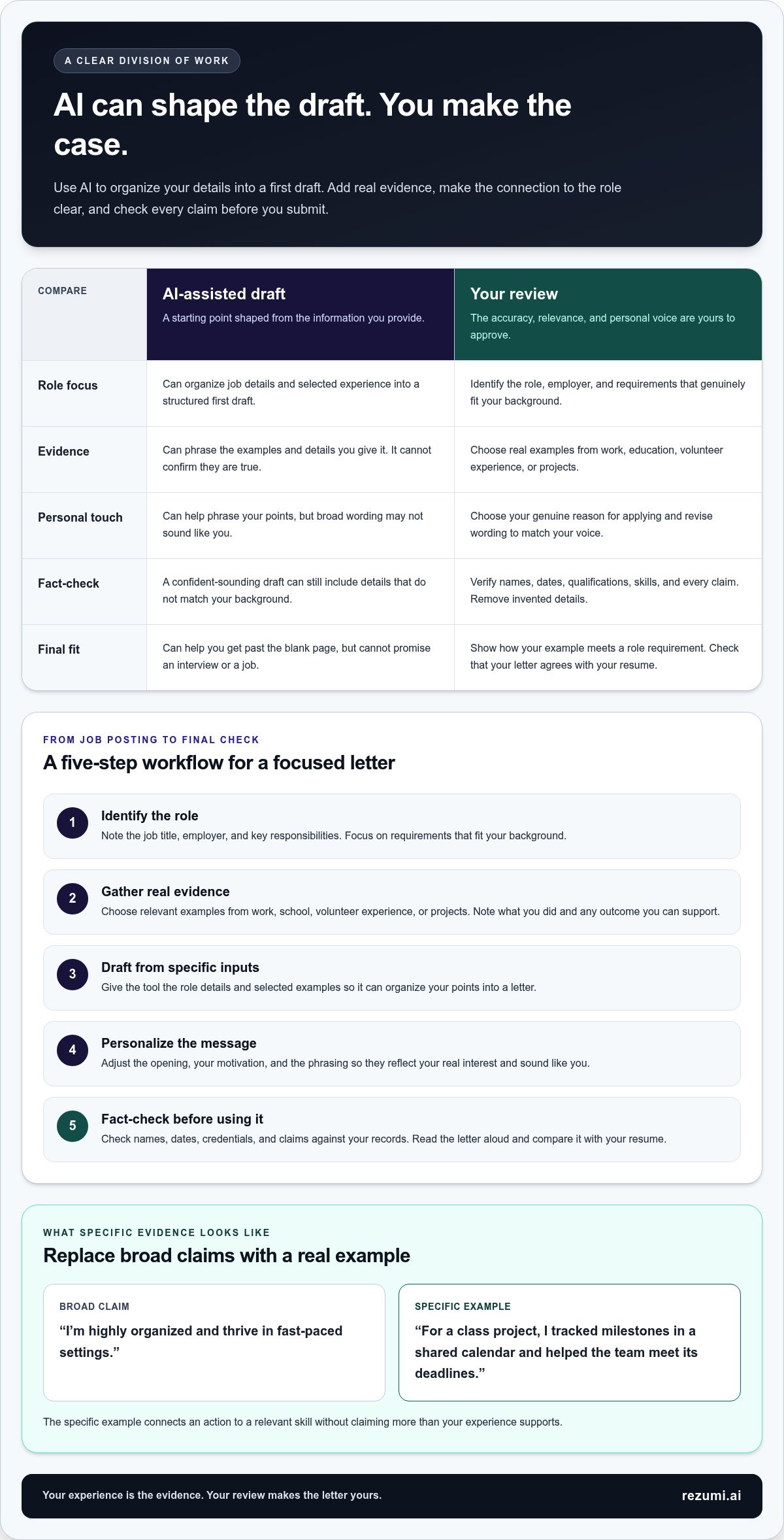 AI Cover Letter Generator: Create a Tailored Letter You Can Stand Behind infographic