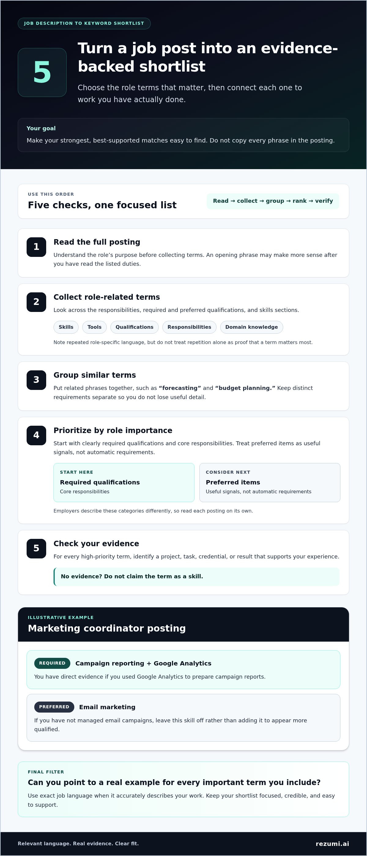 Resume Keyword Optimization: Match Your Experience to the Job infographic