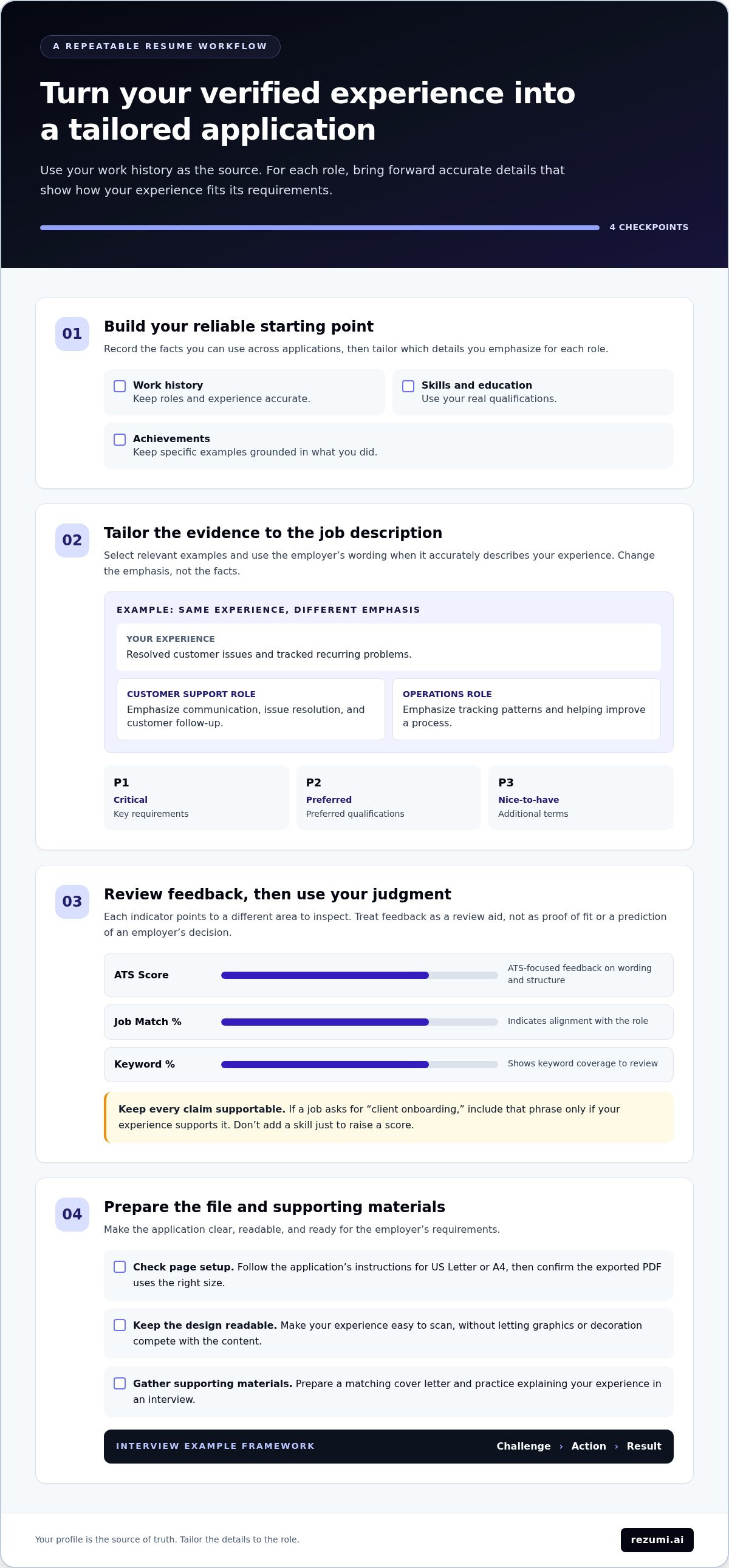 Resume Maker: How to Build a Job-Specific Resume for North American Roles infographic