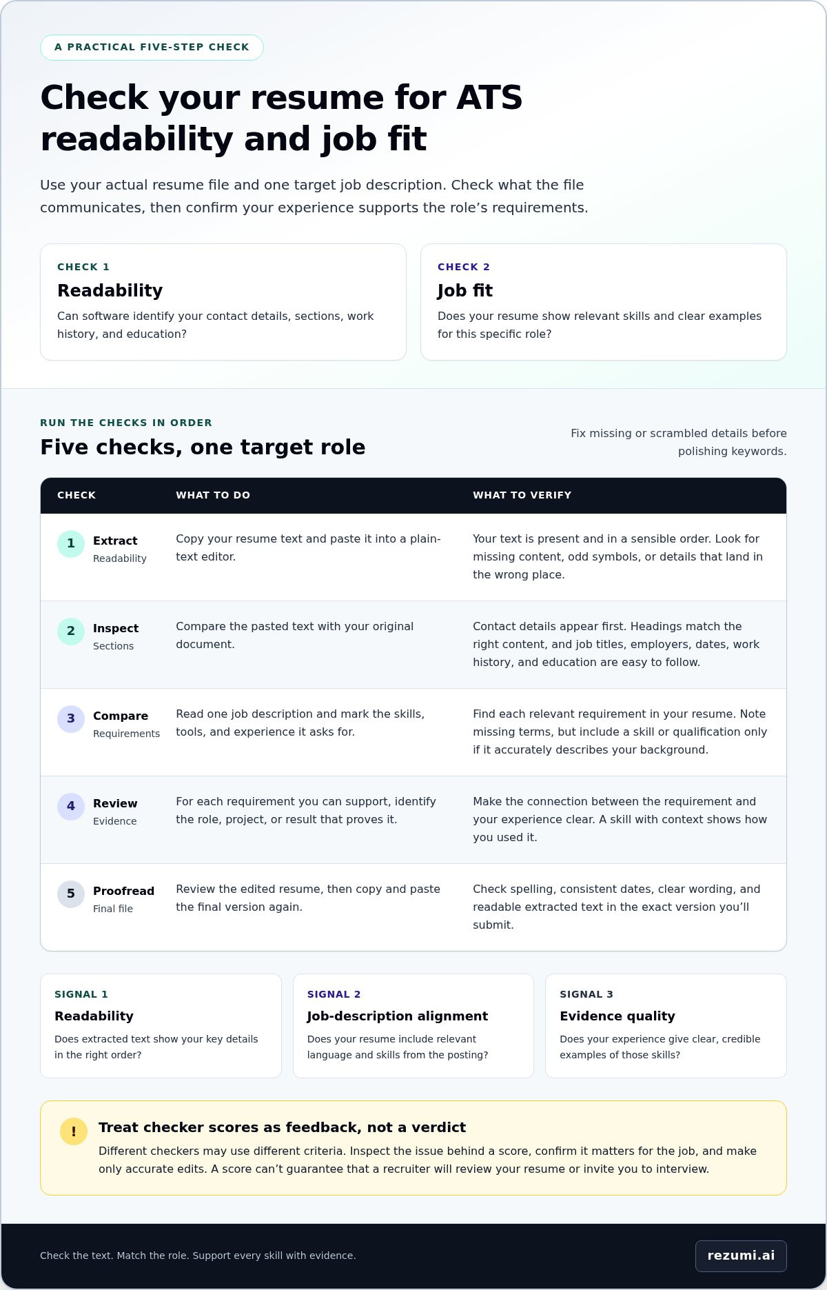 How to Check a Resume for ATS: A Practical Guide infographic