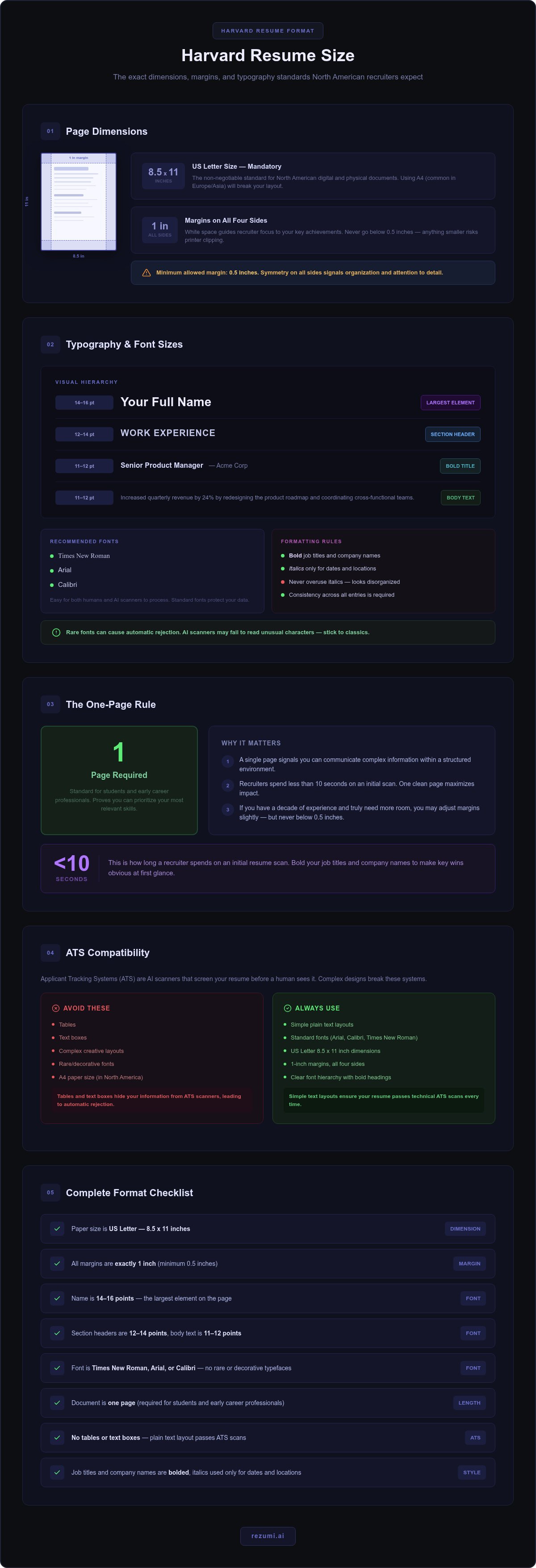 Harvard Resume Size: The Strategic Guide to Professional Formatting infographic