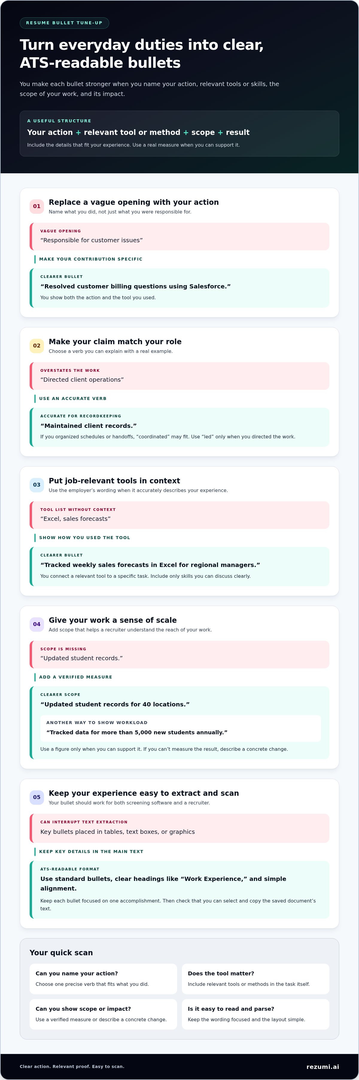 How to Optimize Resume Bullet Points for ATS and Recruiters infographic