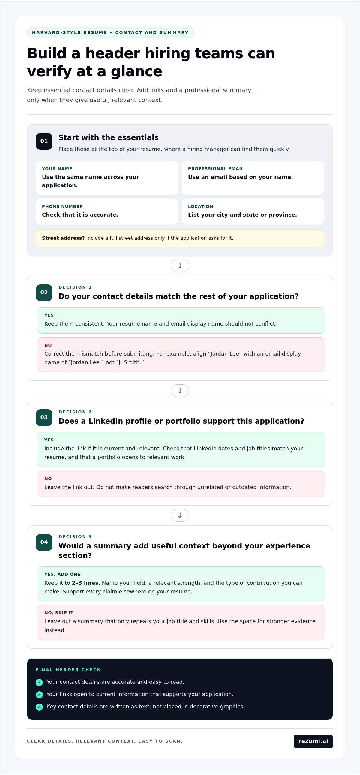 Sections to help you decide what to include in your CV Harvard 2026 infographic