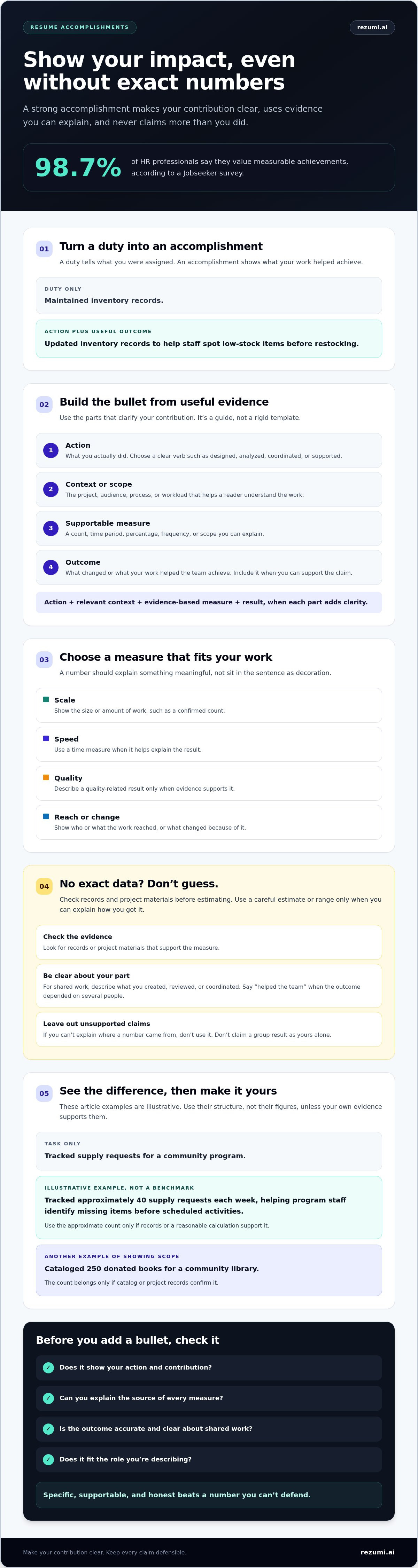 Harvard Resume Guide: How to Quantify Accomplishments and Results infographic
