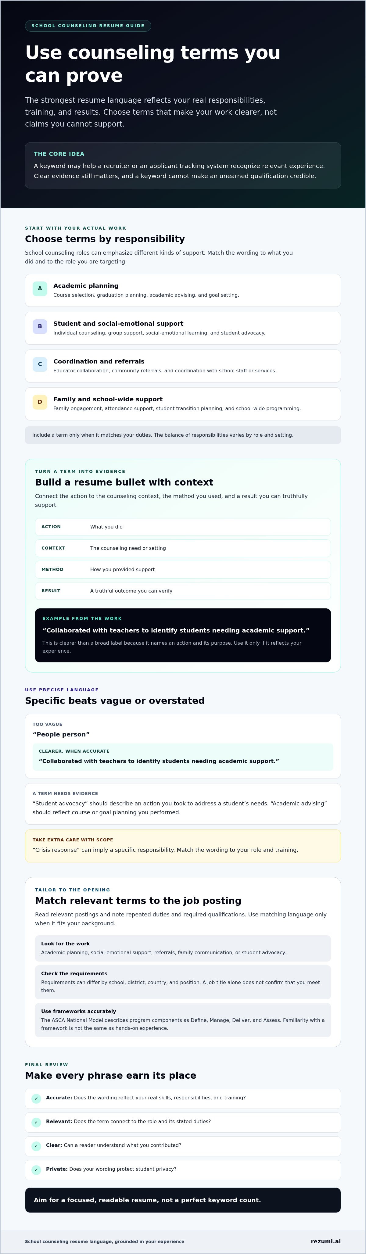 School Counseling Resume Buzzwords: A Practical Guide infographic