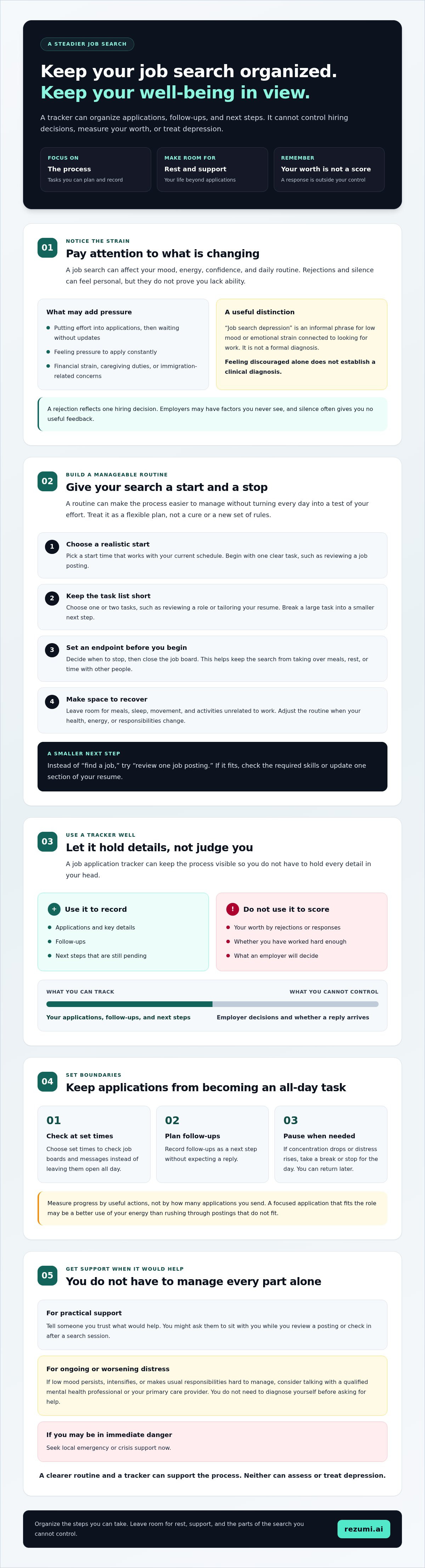 Job Search Depression: Use a Job Application Tracker to Regain Structure infographic