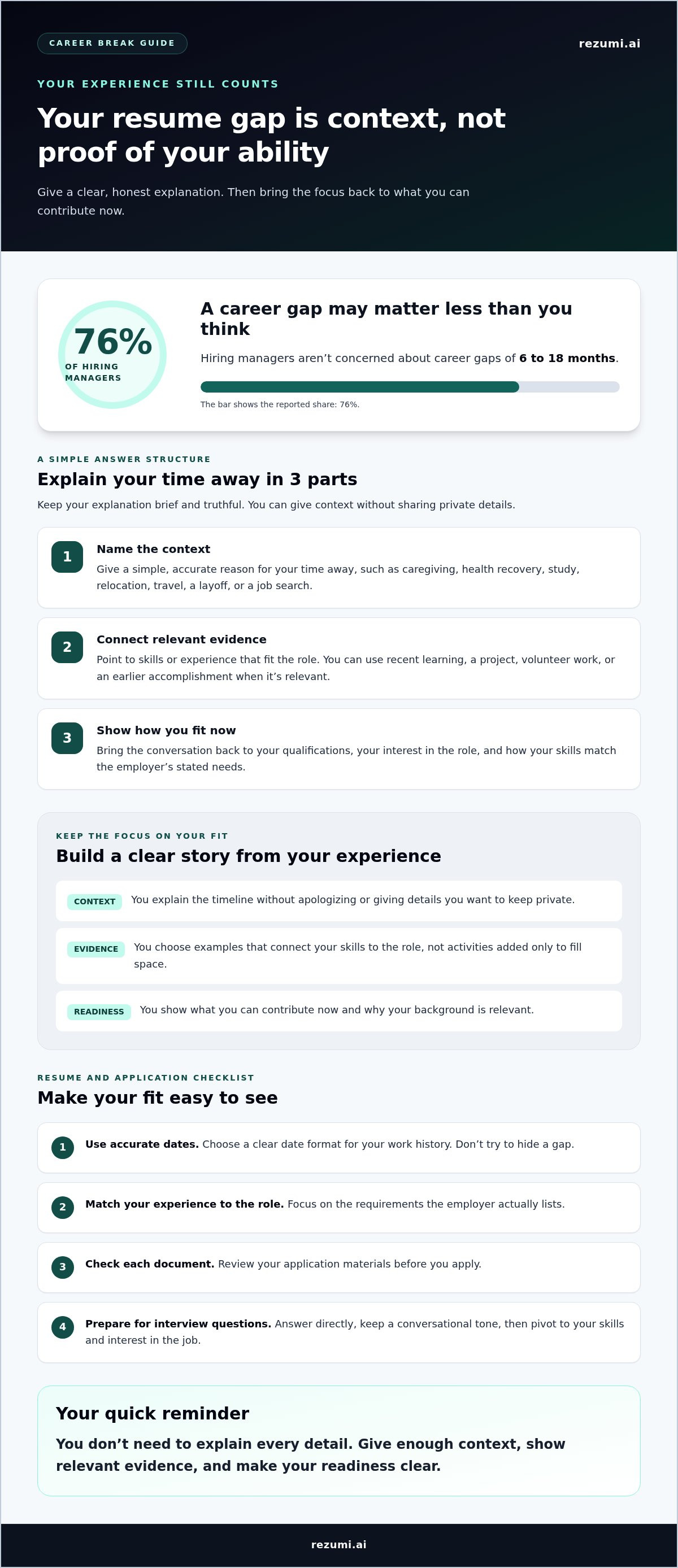How to Get a Job With a Resume Gap: A Practical 2026 Guide infographic