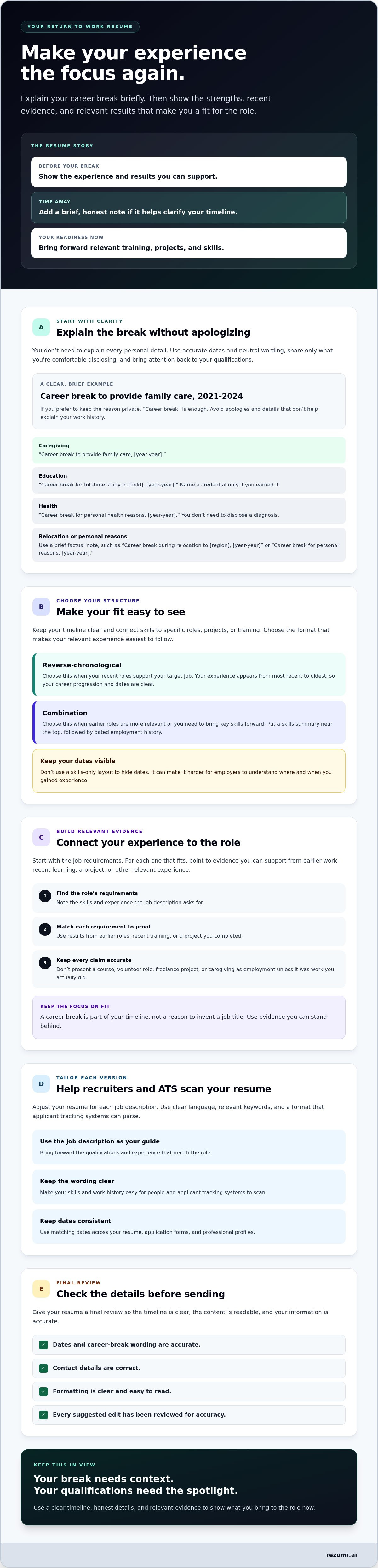 Returning to the Workforce After a Long Break: Resume Guide infographic