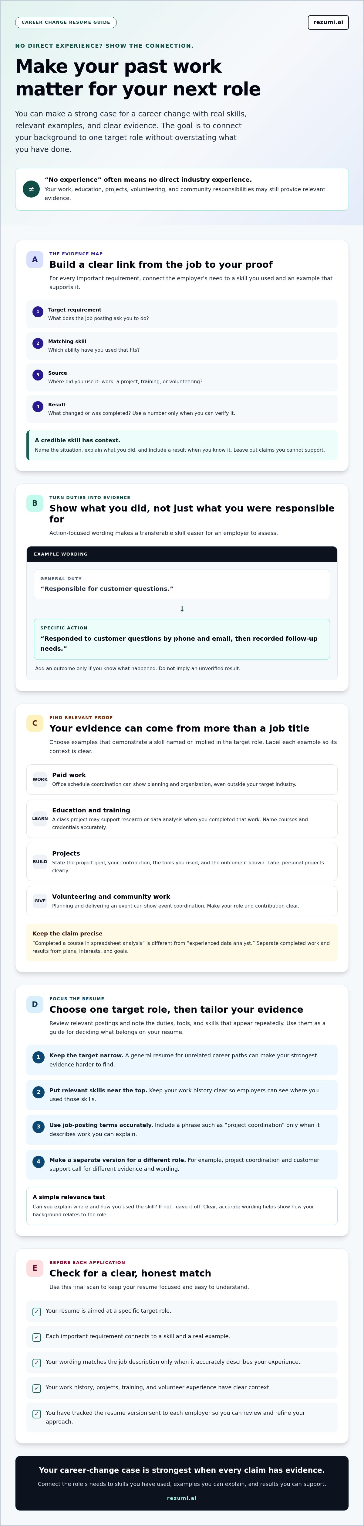 Career Change Resume With No Experience: A Practical 2026 Guide infographic