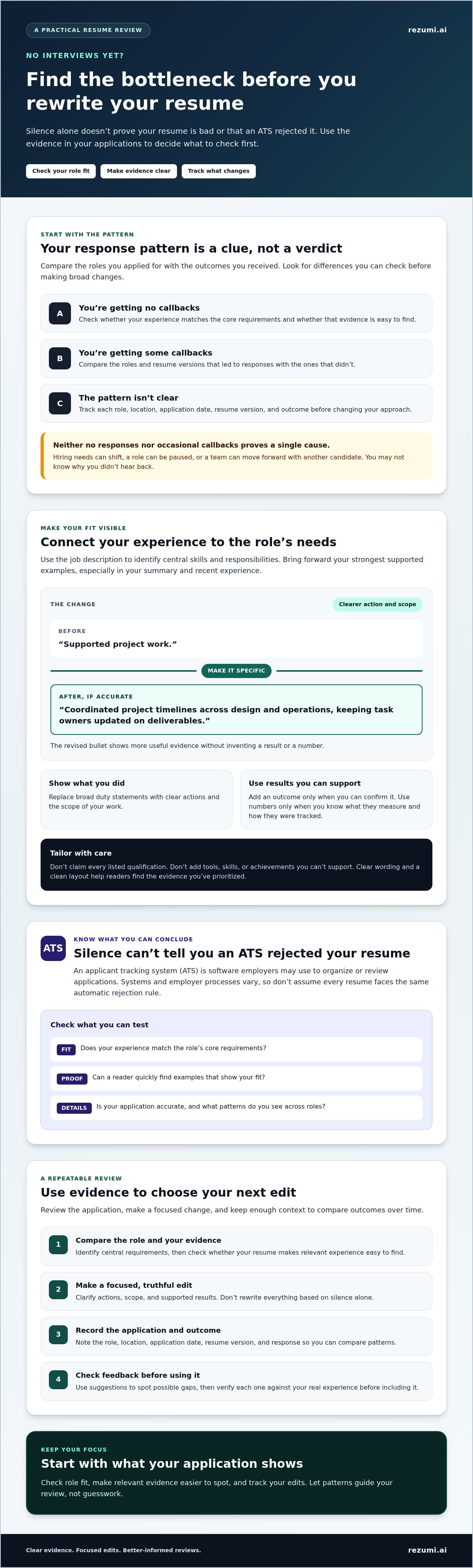 Why Am I Not Getting Interviews With My Resume? 2026 Fixes infographic