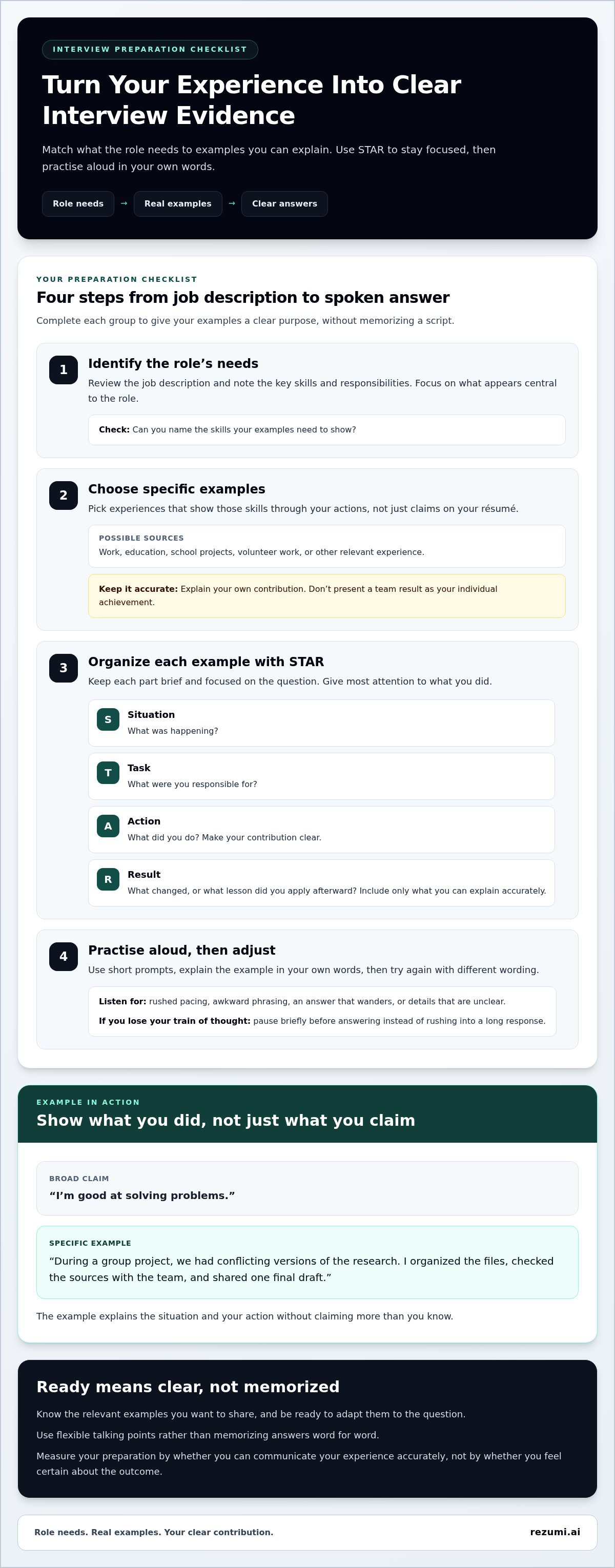 Confidence Boost for Job Interviews: A Practical Guide infographic