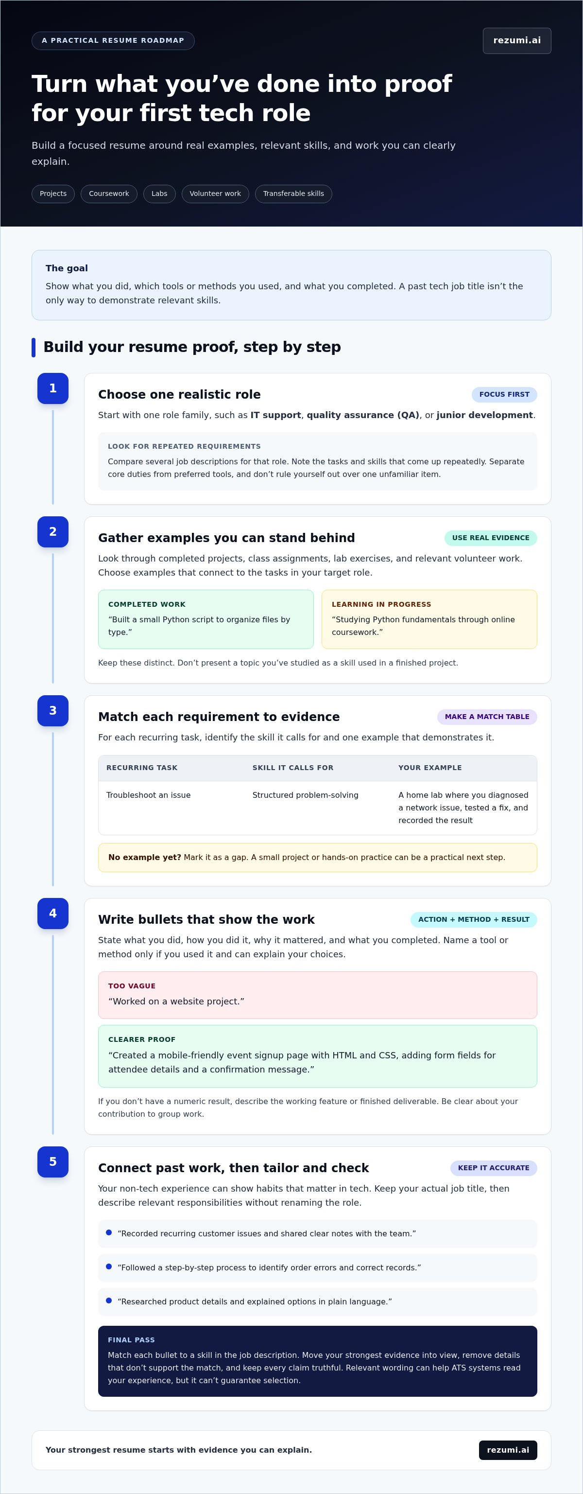 Getting a Tech Job With No Tech Experience: Build a Resume That Shows Your Potential infographic