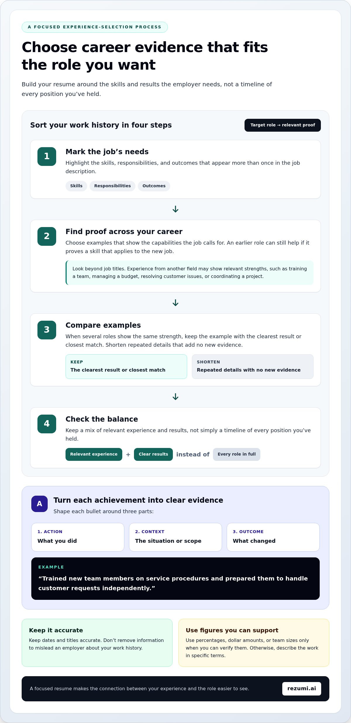 Resume for Over-50 Job Seekers: A Practical Guide for 2026 infographic