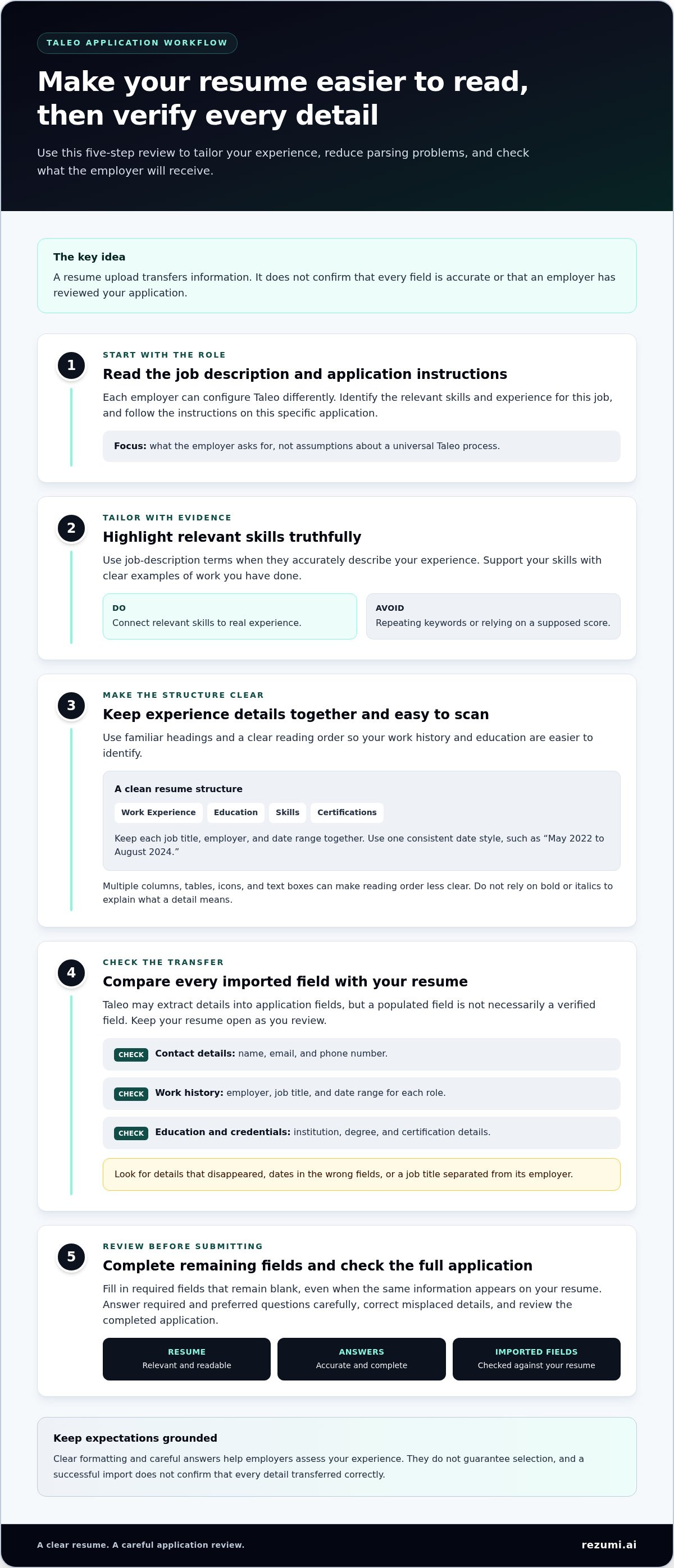 How to Optimize Your Resume for the Taleo Applicant Tracking System infographic