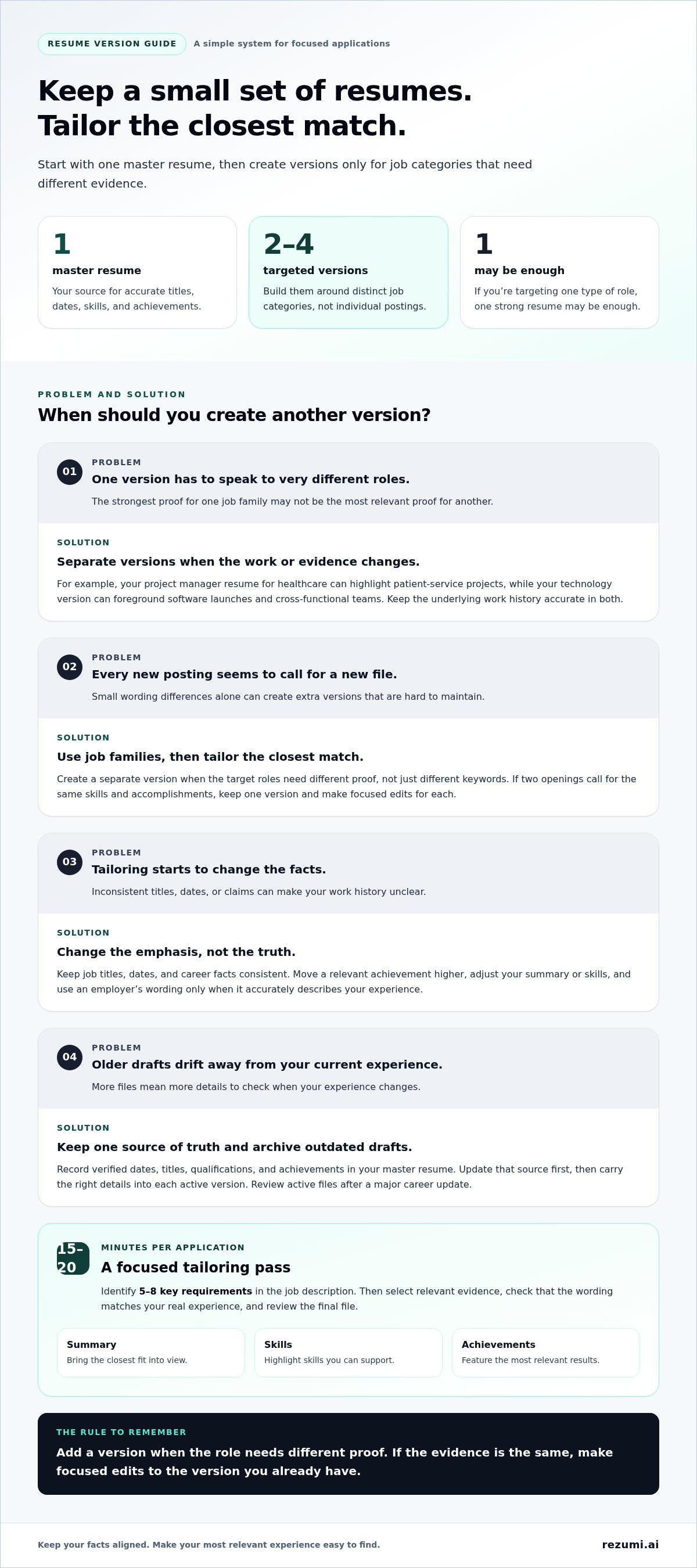 How to Manage Multiple Resume Versions and Track Them infographic