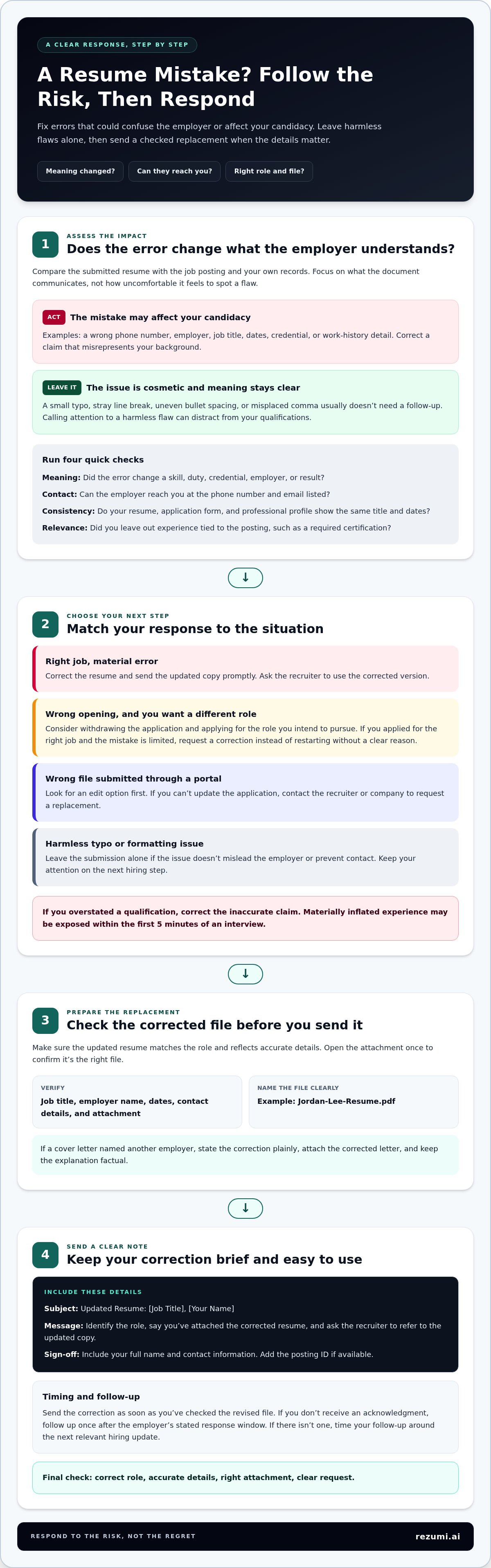How to Decide Whether to Correct a Resume Mistake infographic